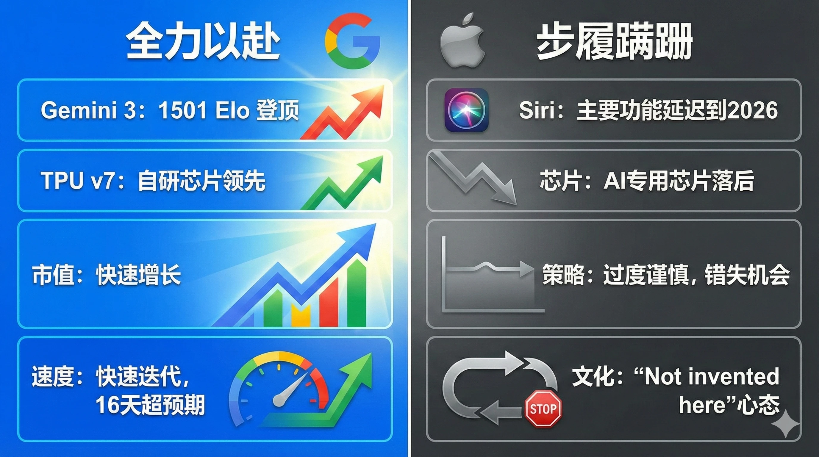 谷歌 vs 苹果：AI 战略对比