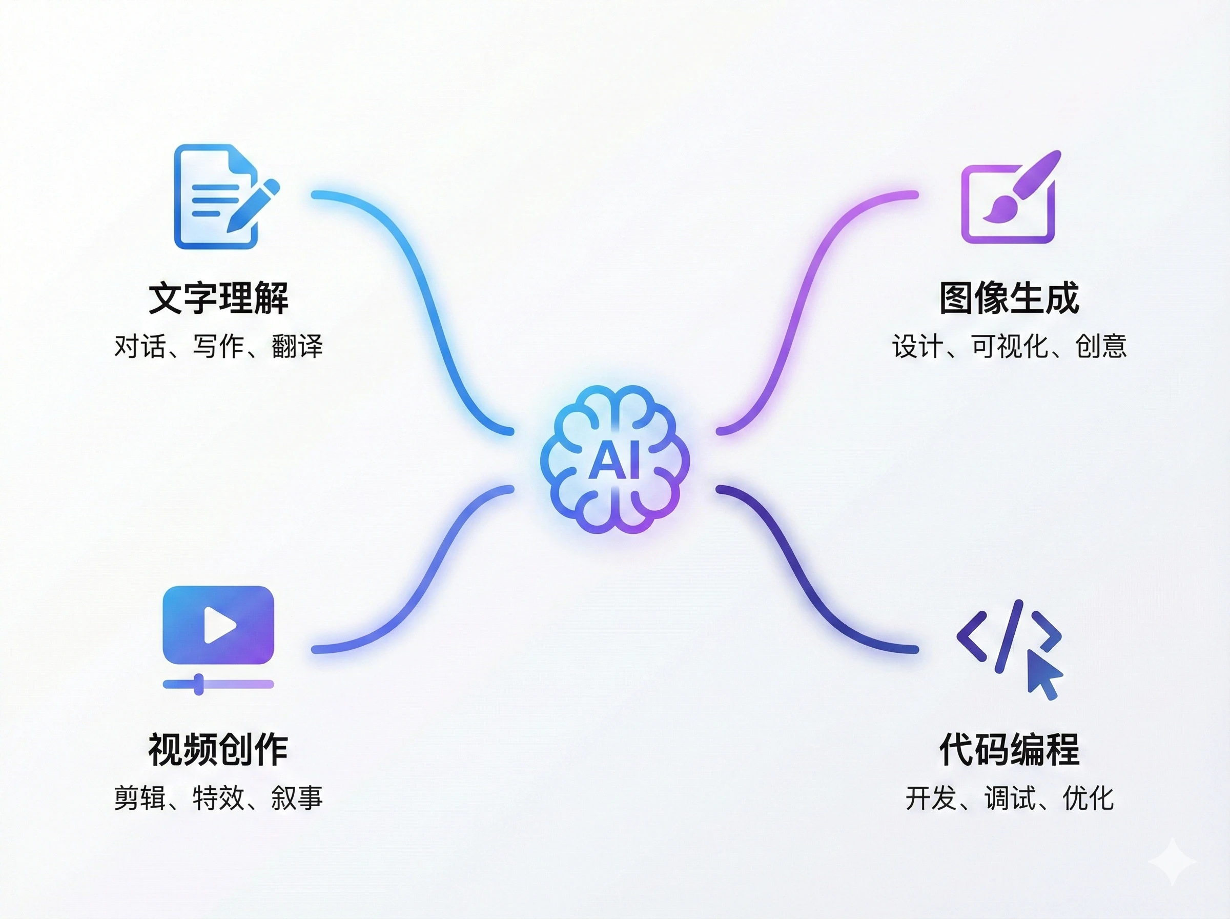 Nano Banana Pro 生成的中文信息图示例